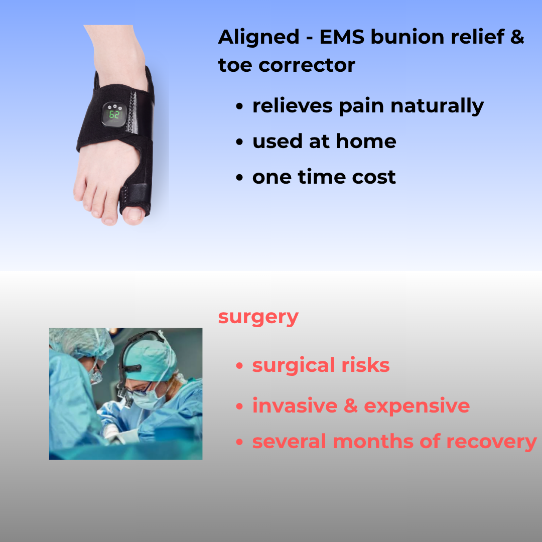 Aligned - EMS bunion pain relief and toe corrector