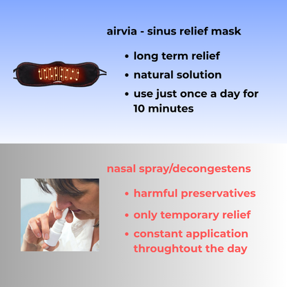 Soovia - 2-in-1 sinus relief mask